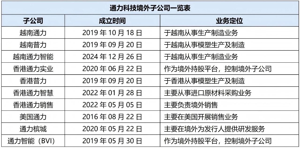 人力资源公司