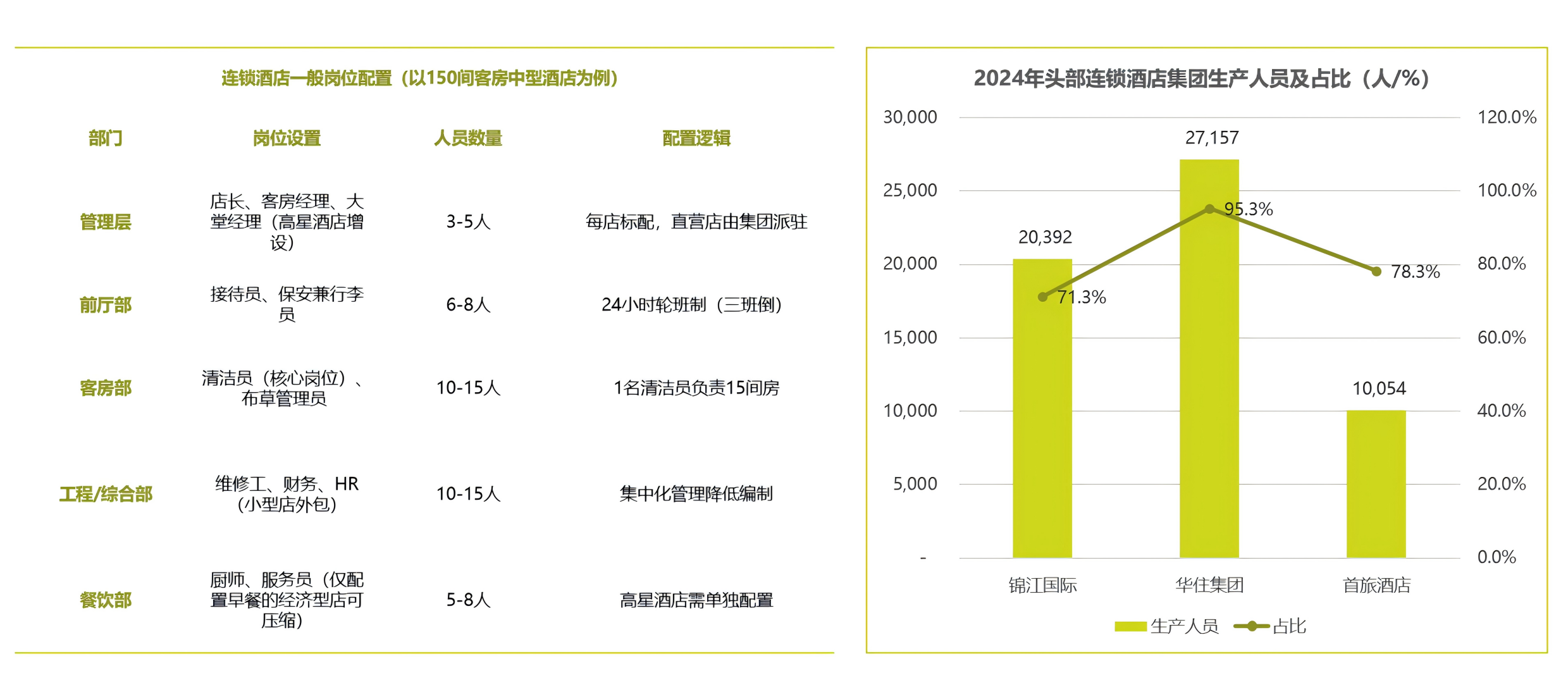 人力资源公司