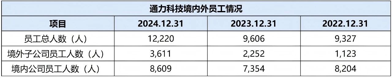 人力资源公司
