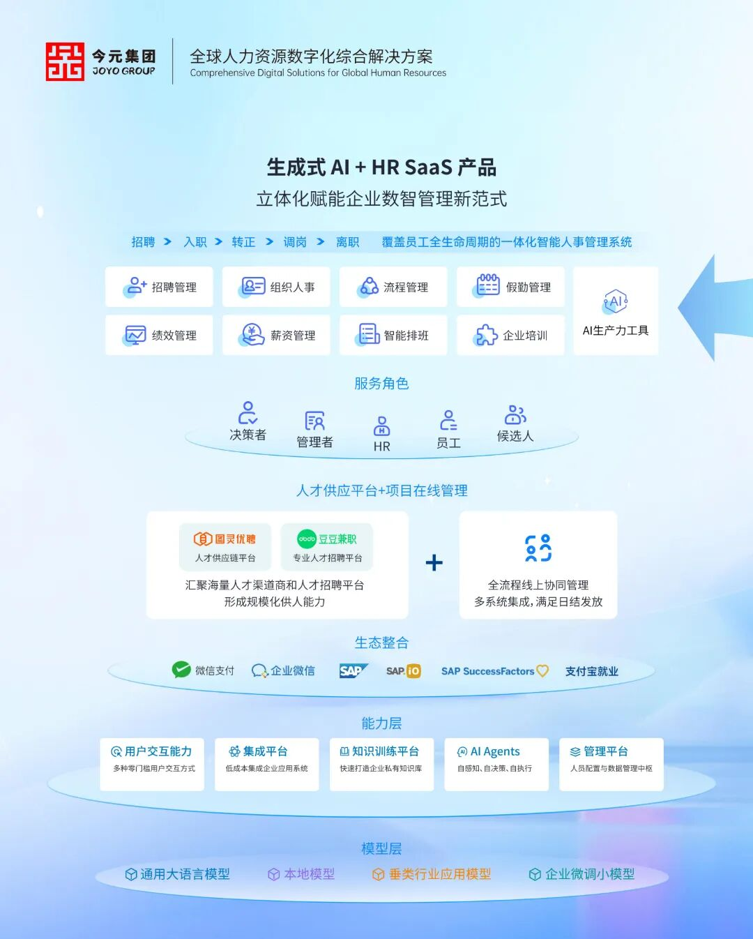 人力资源公司