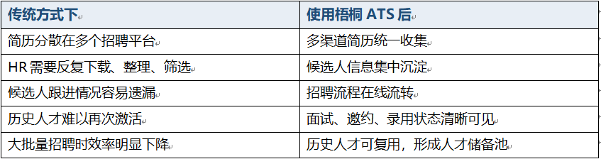 人力资源公司