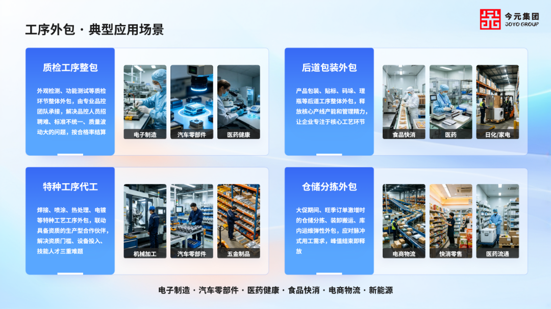 工序外包