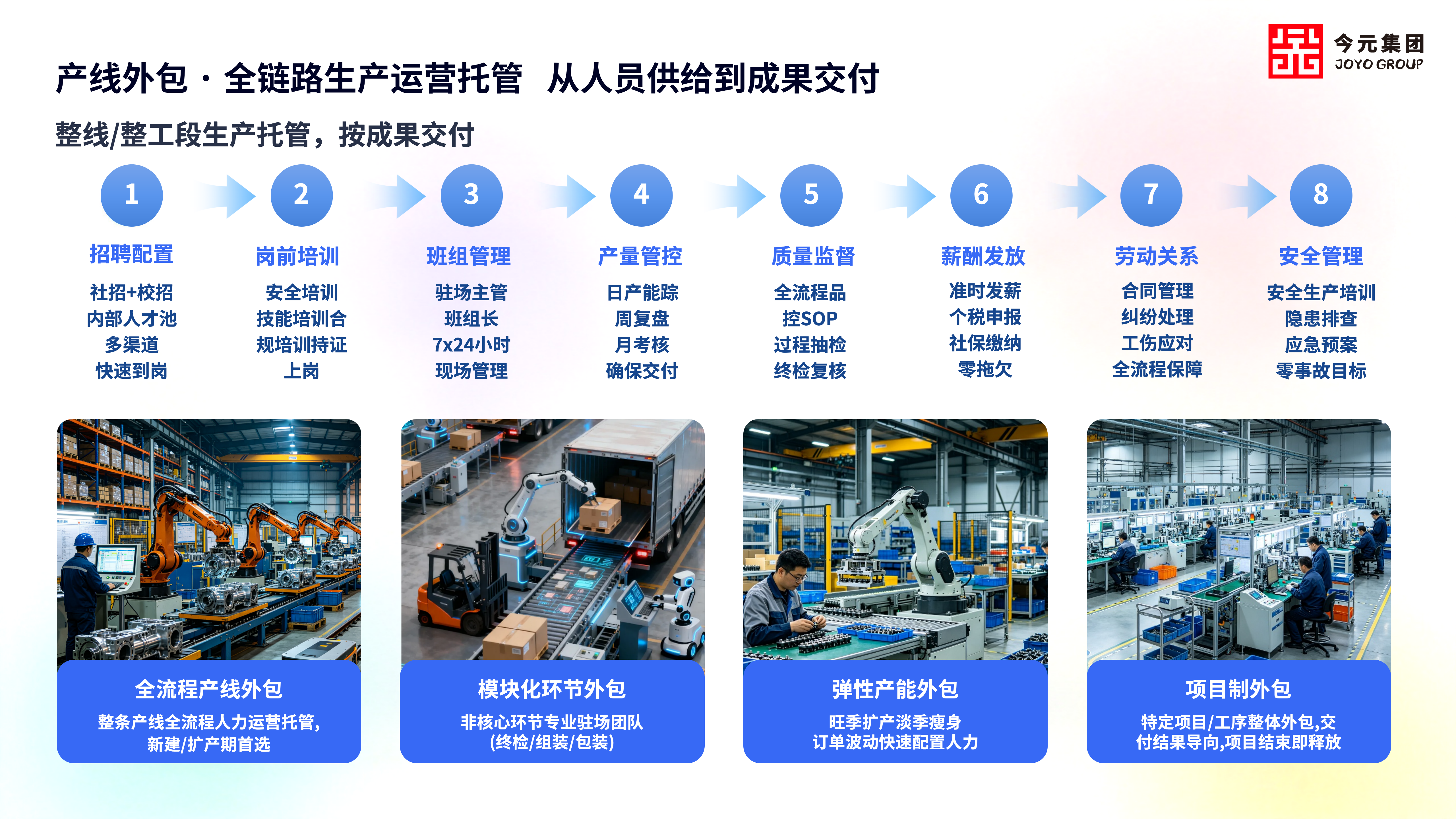产线外包