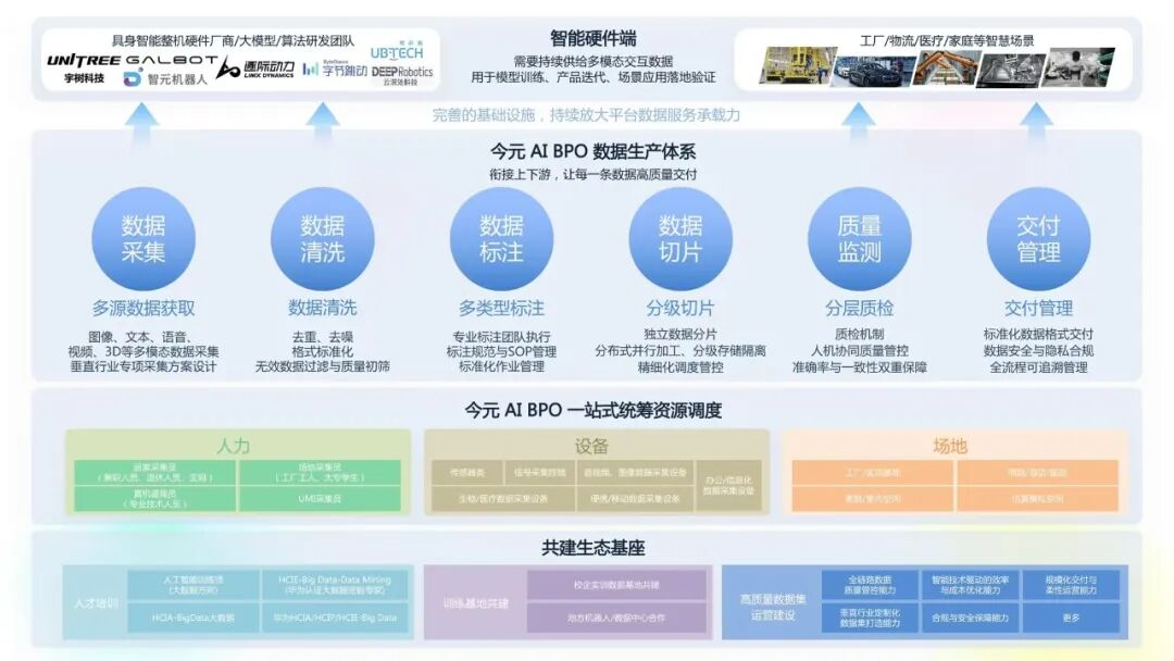人工智能