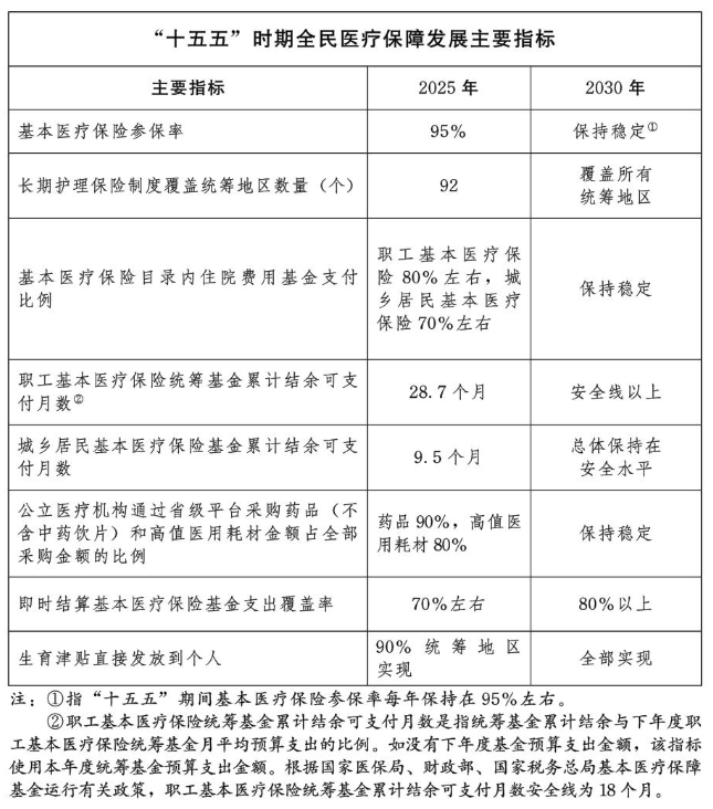 企业五险一金