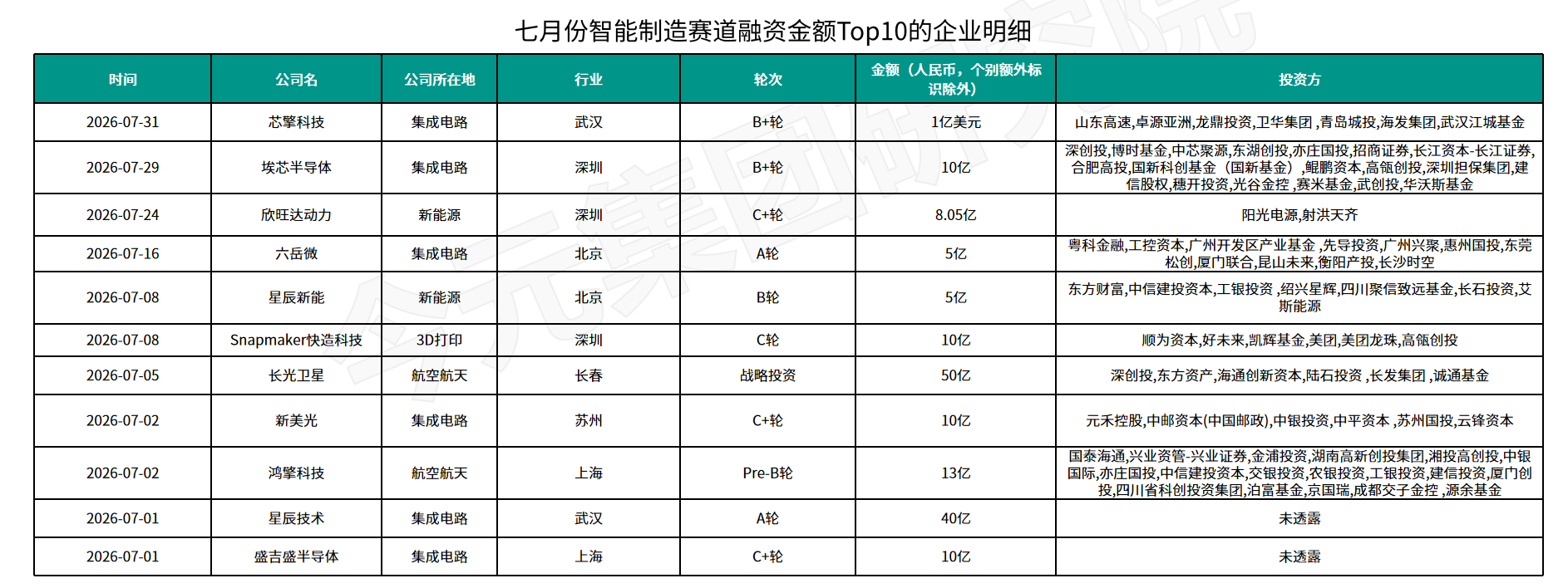 人力资源公司