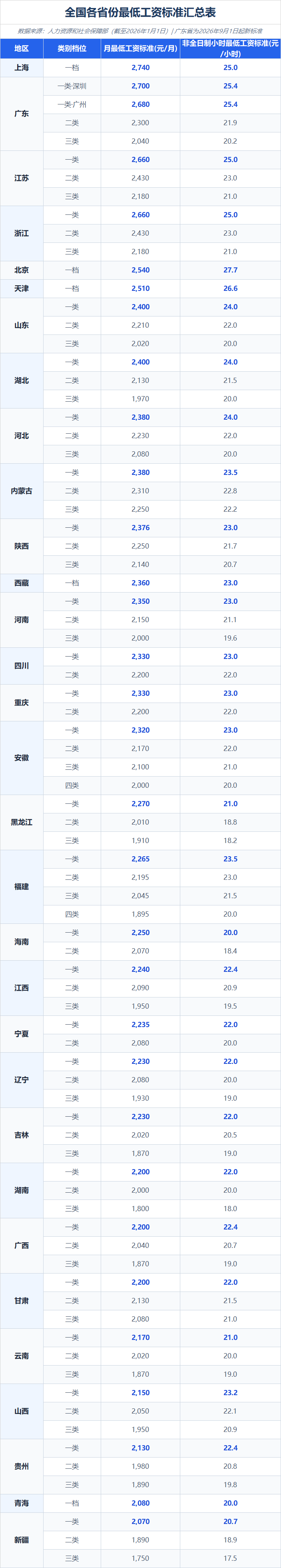 薪酬管理