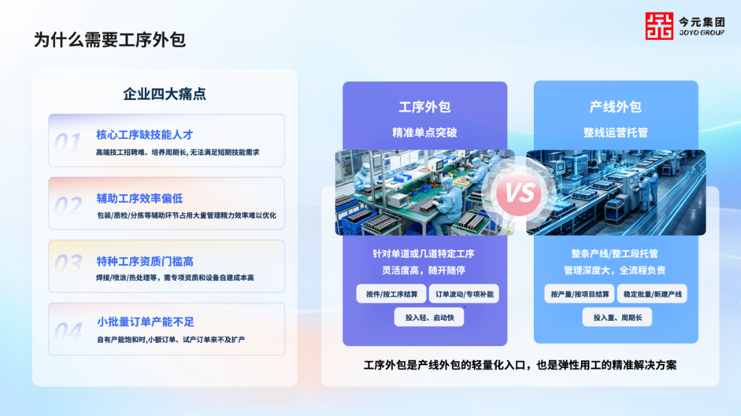 工序外包