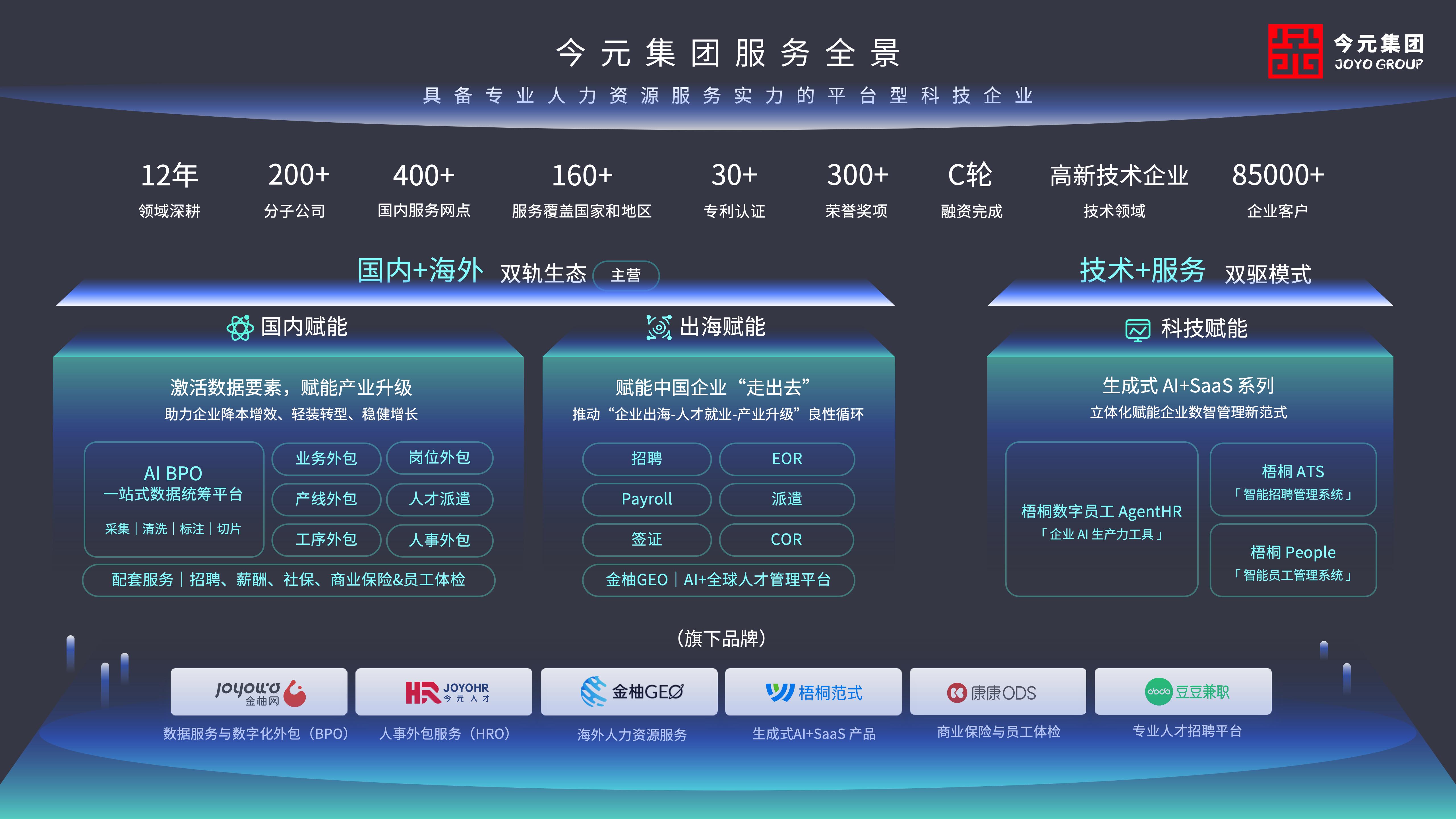 数据服务